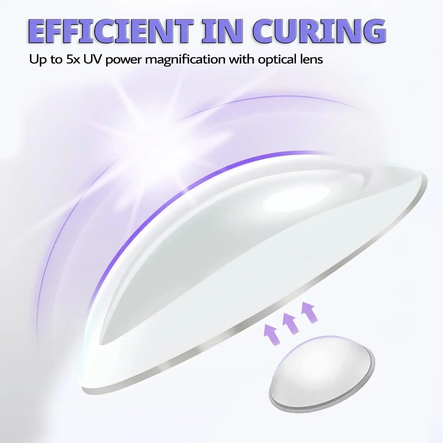 Compact nail lamp for travel with optical lens and uv power magnification for efficient curing