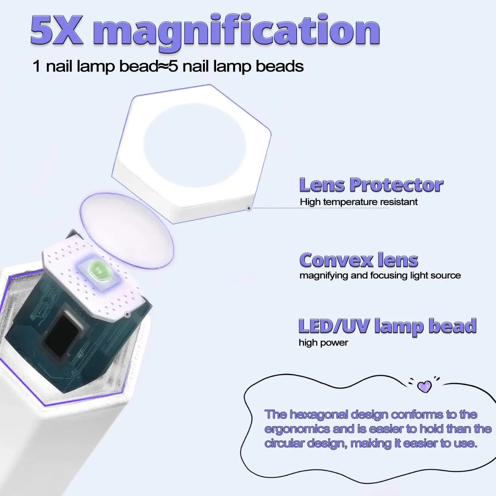 Compact nail lamp for travel with 5X magnification, convex lens, LED UV lamp bead, and hexagonal ergonomic design