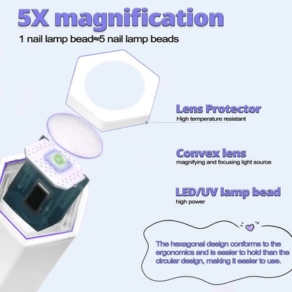 Compact nail lamp for travel with 5X magnification, convex lens, LED UV lamp bead, and hexagonal ergonomic design