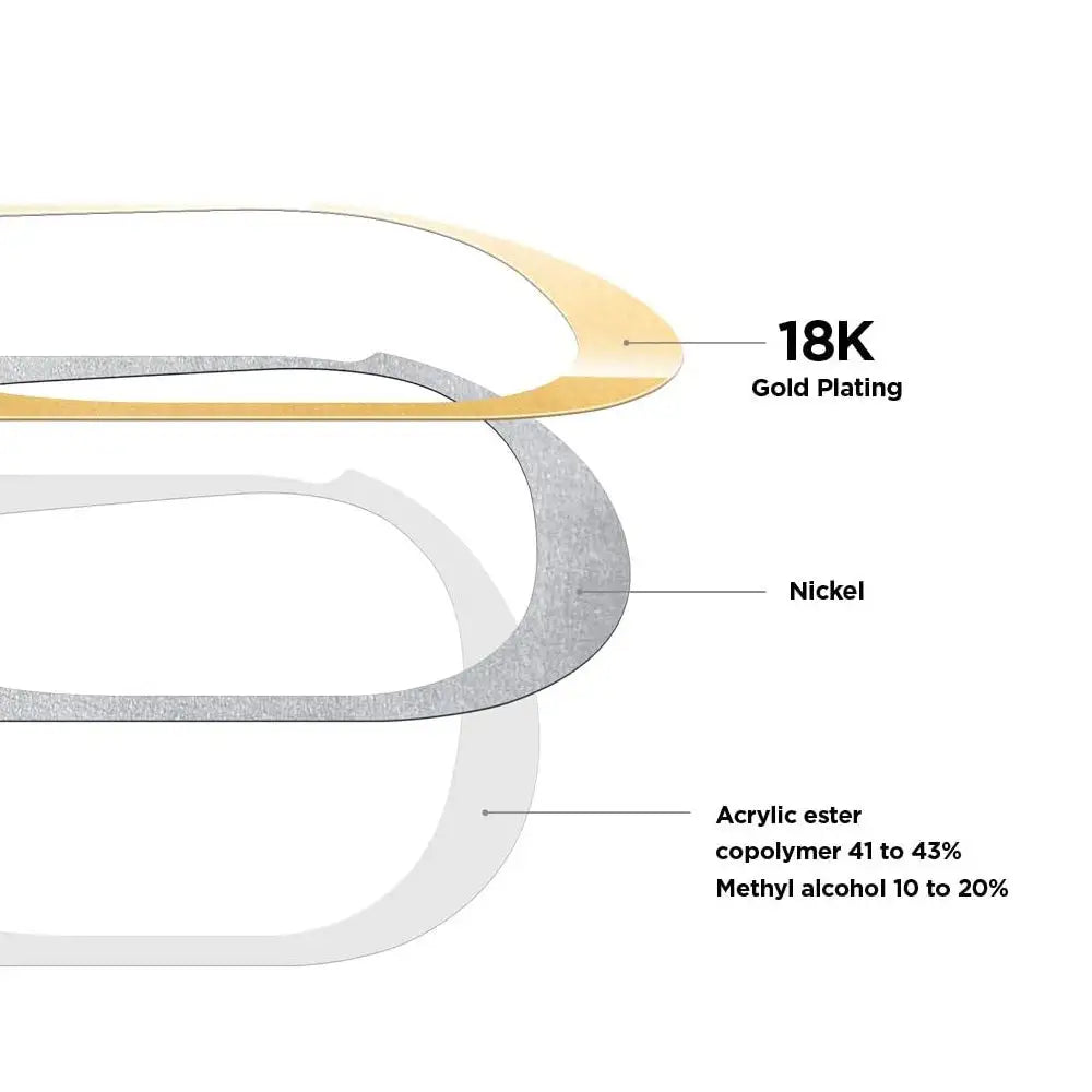 Diagram showing scratch-resistant AirPods case layers including 18K gold plating and nickel